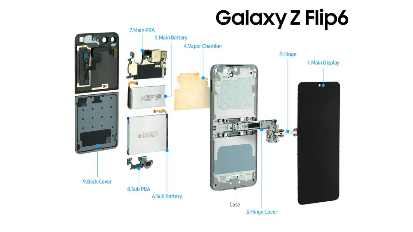 Samsung Galaxy Z Flip6. PHOTO/COURTESY